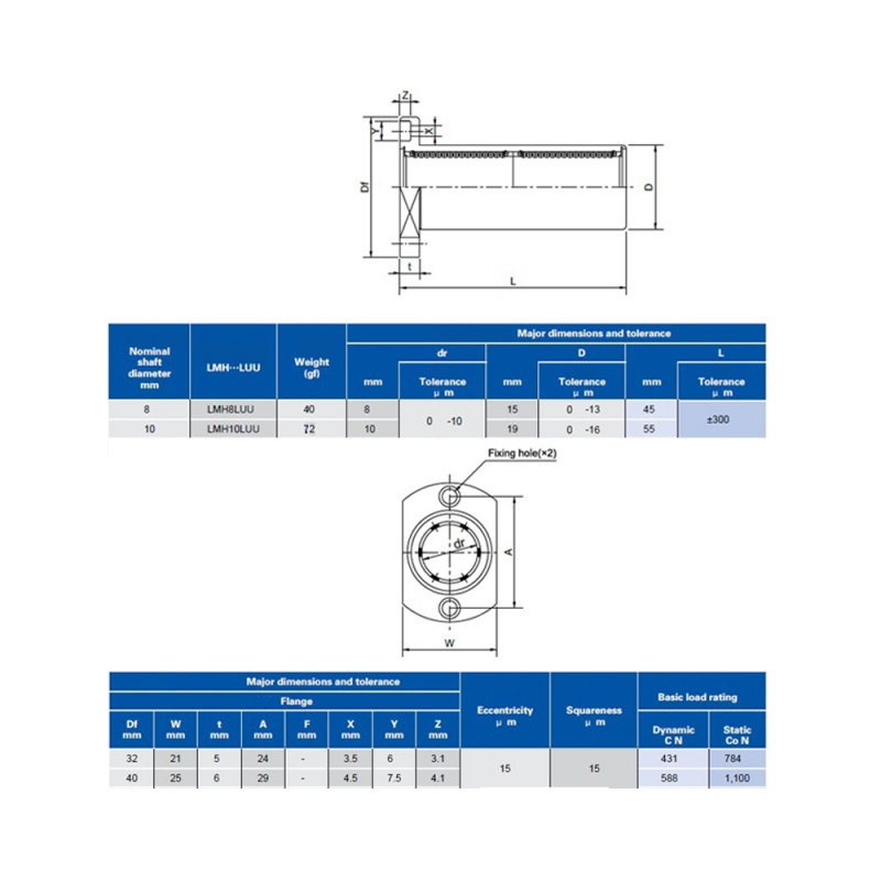 Flanged Linear bearings LMH10LUU