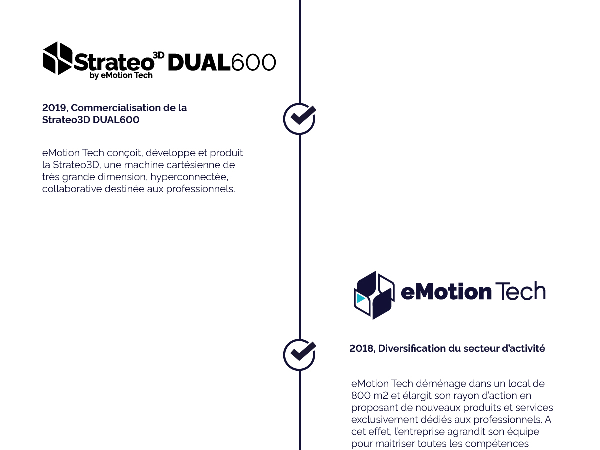 2019, Commercialisation Strateo3D DUAL600